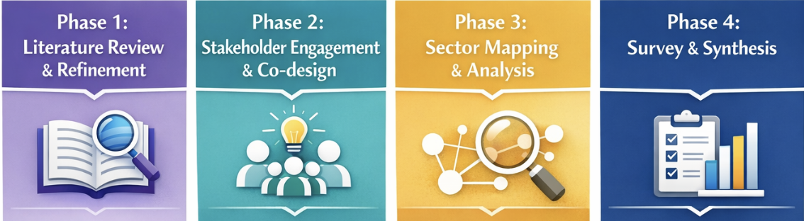 Illustration of 4 project phases