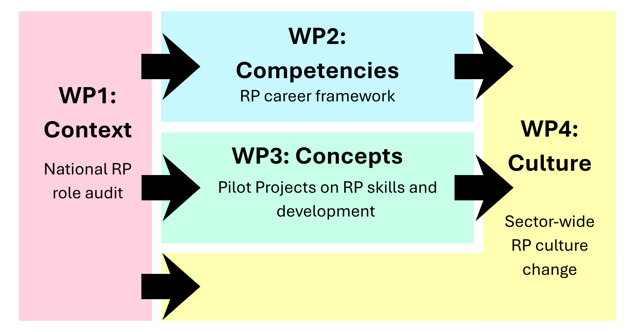 RPF Work package Image