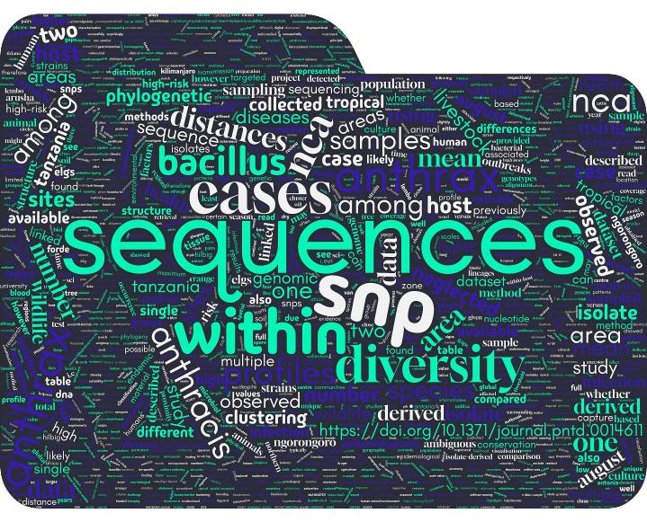 Graphical overview of manuscript text content