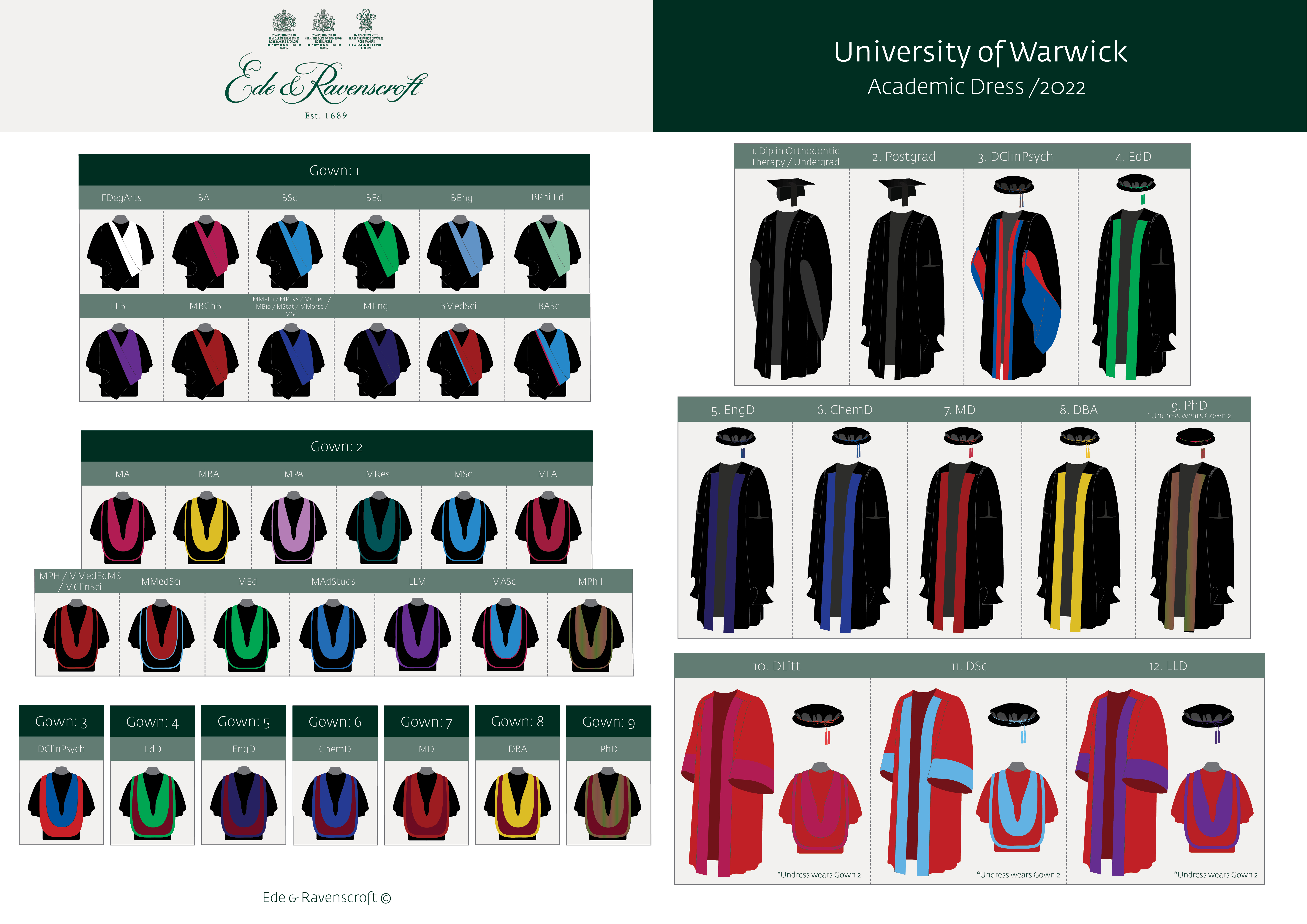Image of the different academic dress for University of Warwick qualifications