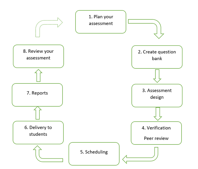 life cycle eassessment
