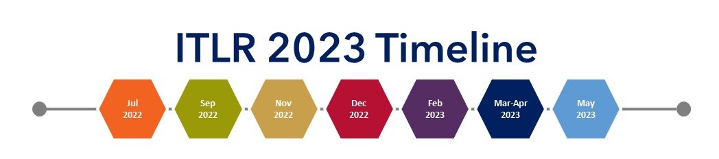 Title - ITLR 2023 Timeline