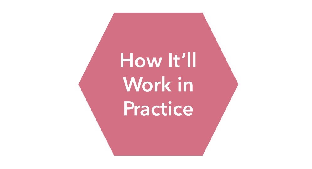 Title - How ITLR will work in practice