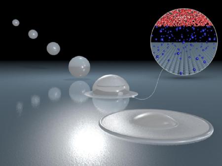 An image explaining the bouncing droplet