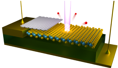 Beam of light focused on a two-dimensional semiconductor device 