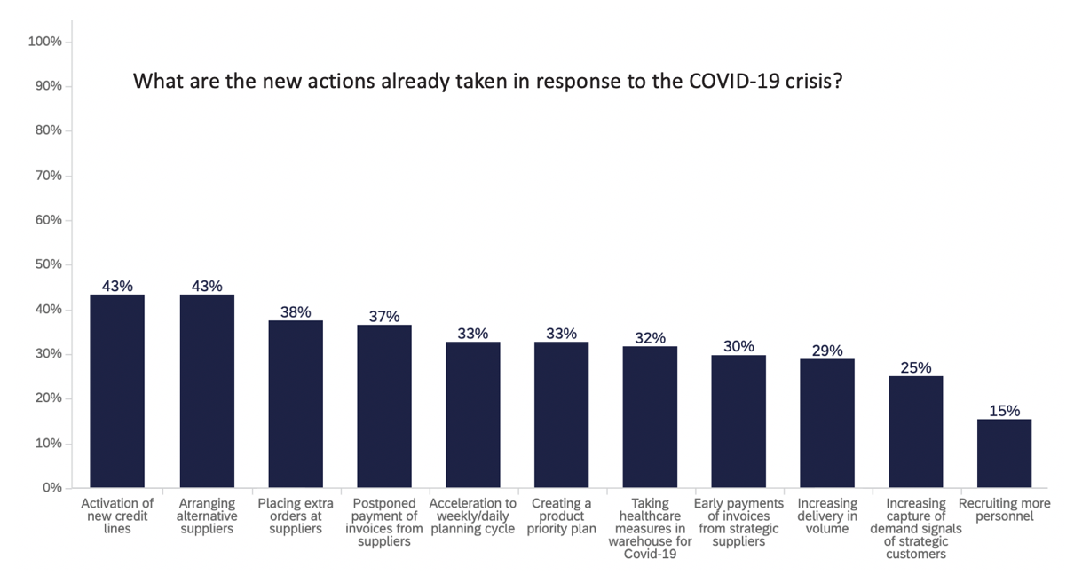 New Study Provides Insights Into How Retailers Have Responded to COVID-19