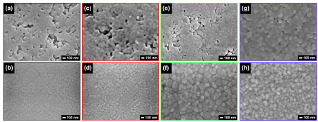 Caption: Microstructural development changes with different sintering approaches. Flash sintering produces fine microstructures with very high density with lower energy use than conventional approaches. Credit: WMG, University of Warwick