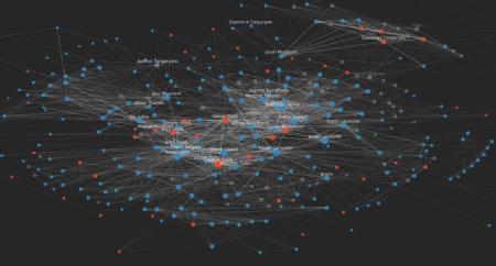 Caption: The social network at the end of the first book “A Game of Thrones”. Blue nodes represent male characters, red are female characters and transparent grey are characters who are killed by the end of the first book.    Credit: University of Cambridge
