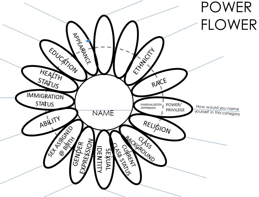 flower power diagram