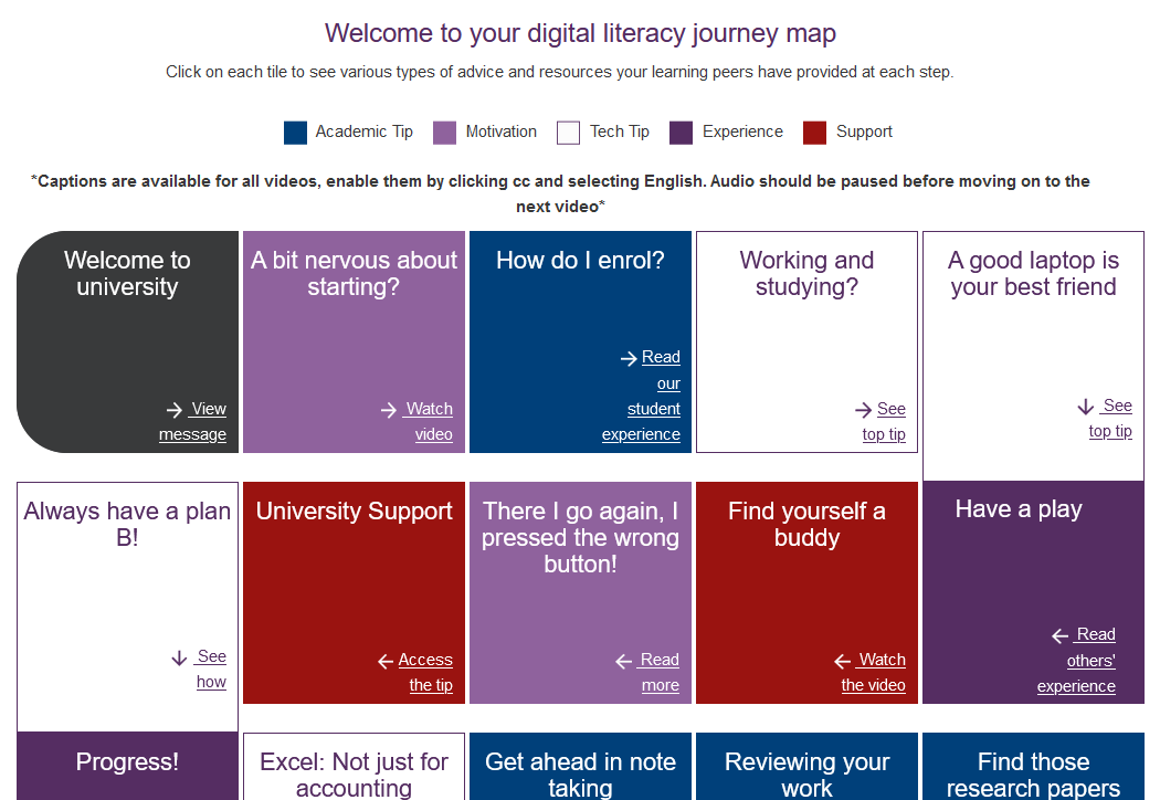 Digtial literacy journey map