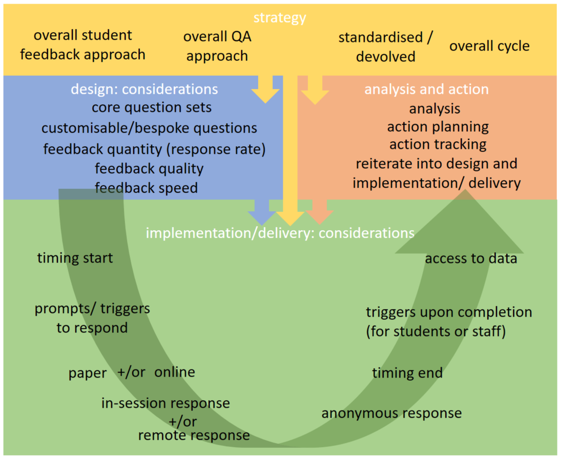 module_evaluation.png