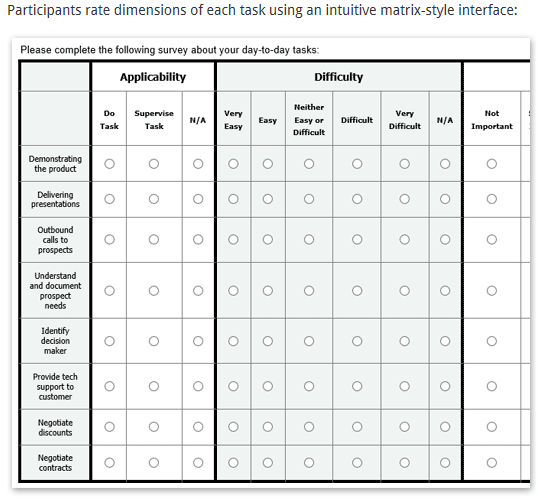 image depicts example of job task analysis