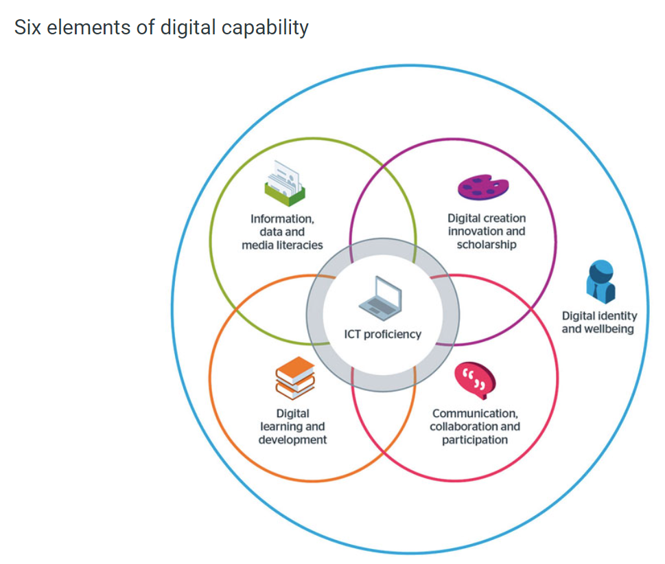 six elements (JISC)