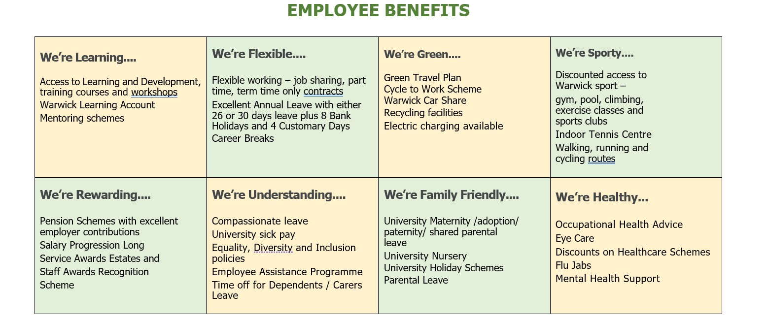 List of employee benefits