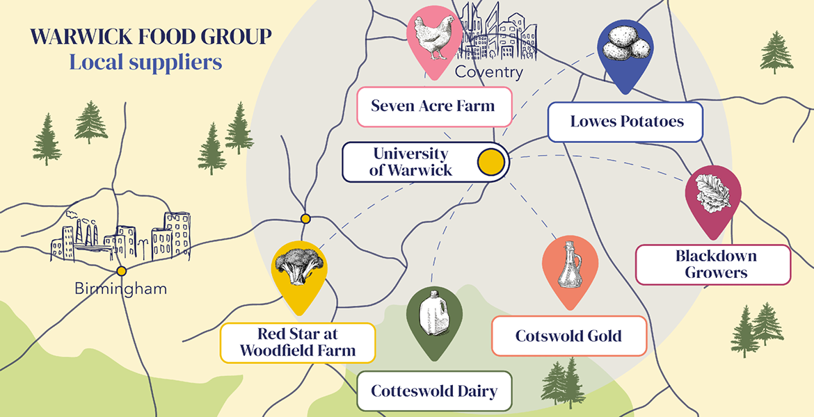 A map showing where all of the different foods, that are served in Eatwise outlets, are sourced from. The sources include Seven Acre farm, Lowes Potatoes, Blackdown Growers, Red Star at Woodfield Farm, Cotteswold Dairy, and Cotswold Gold.