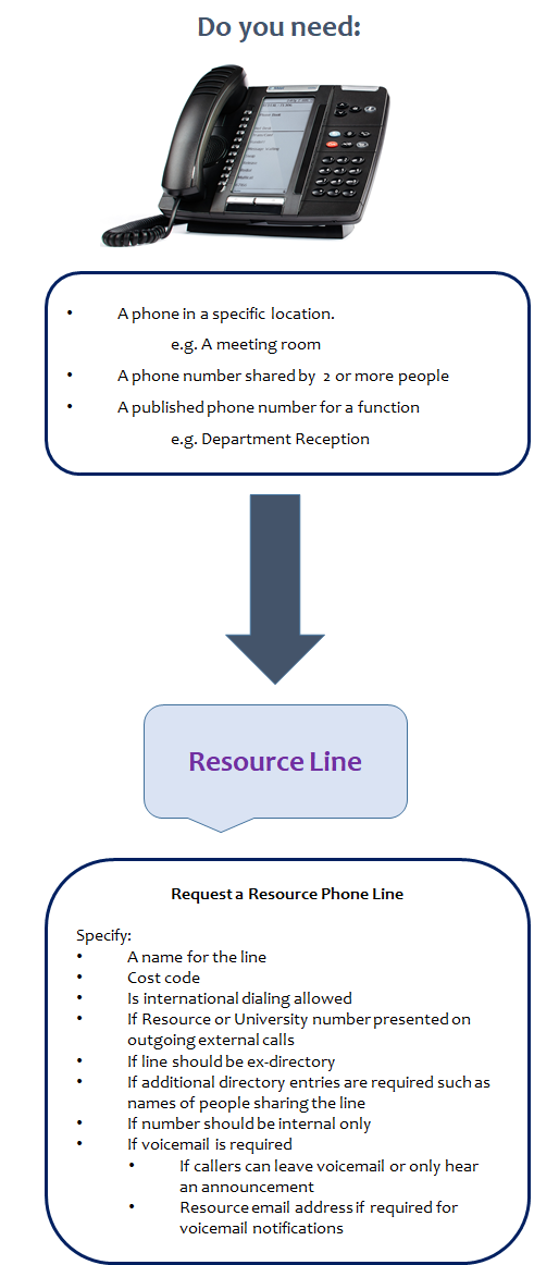 resource_line.png