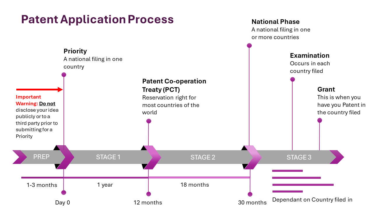 patent application process timeline