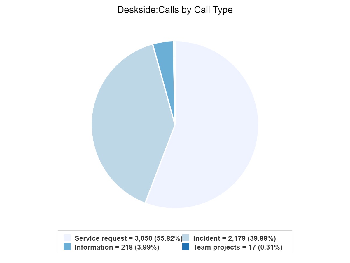 deskside_calltype.jpg