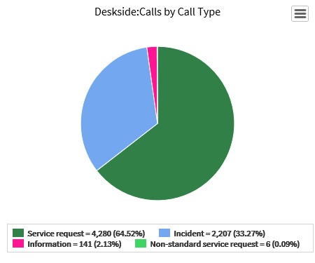 deskside_calltype.jpg