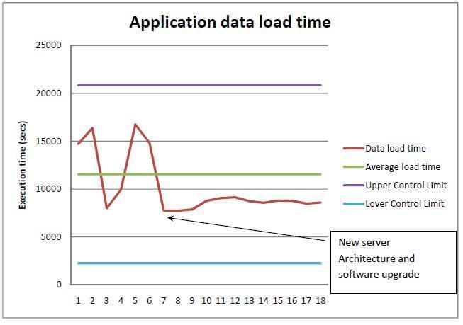 data load