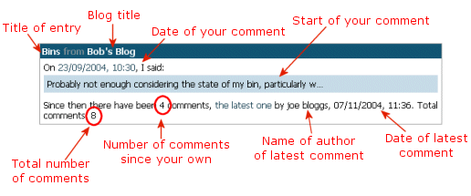 Sorted comments