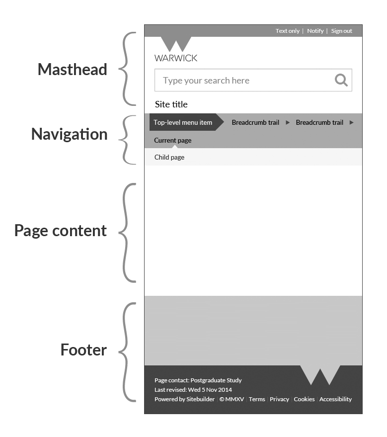 Diagram showing page elements on a small-screen device