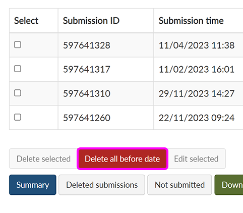 The 'Viewing submissions' page with the 'Delete all before date' button highlighted