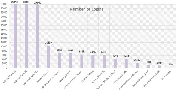 Deskside_Logins by Workarea