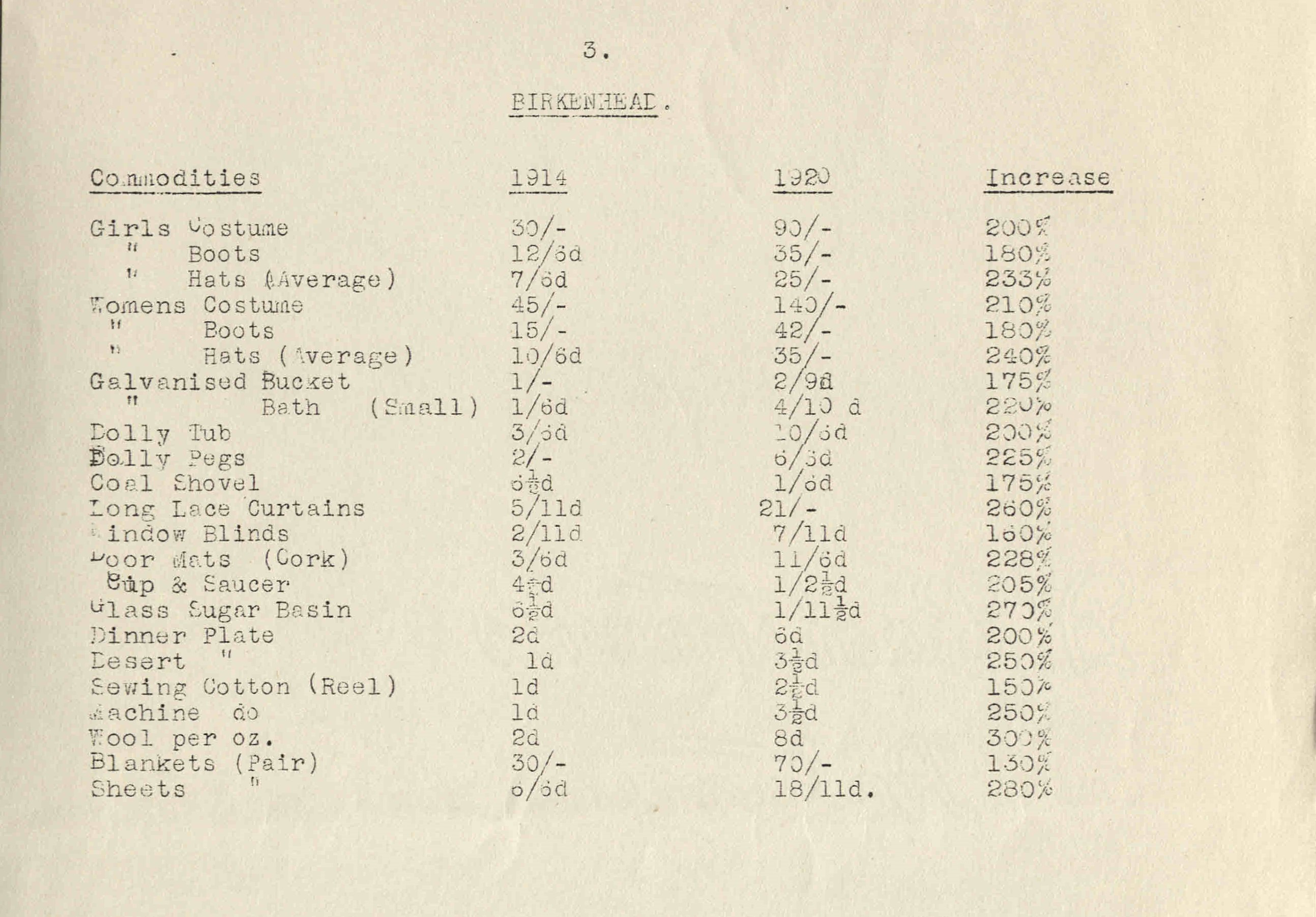 Birkenhead: cost of living, 1914 and 1920