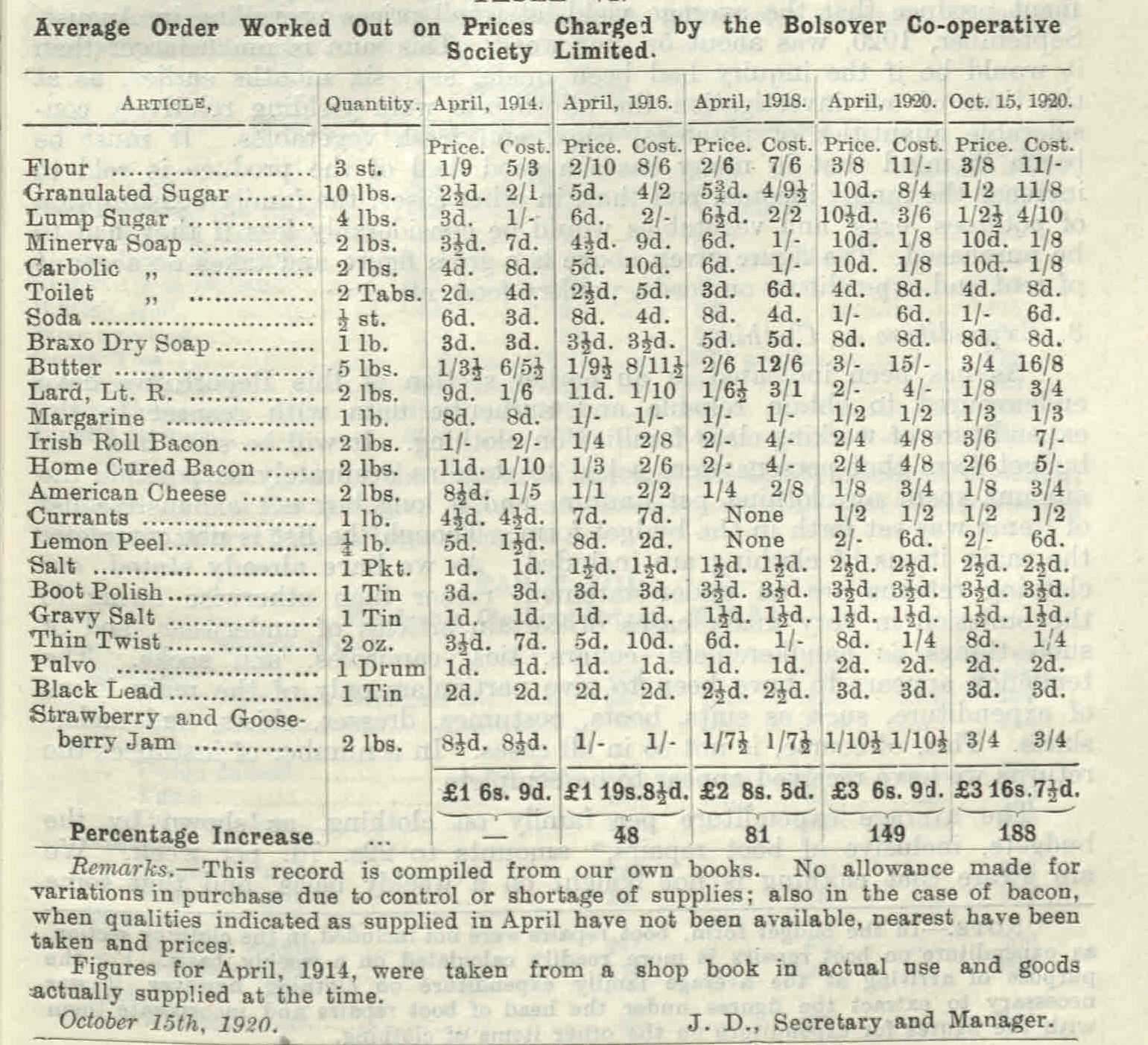 Information about the comparative costs of groceries purchased in 1914, 1916, 1918 and 1920