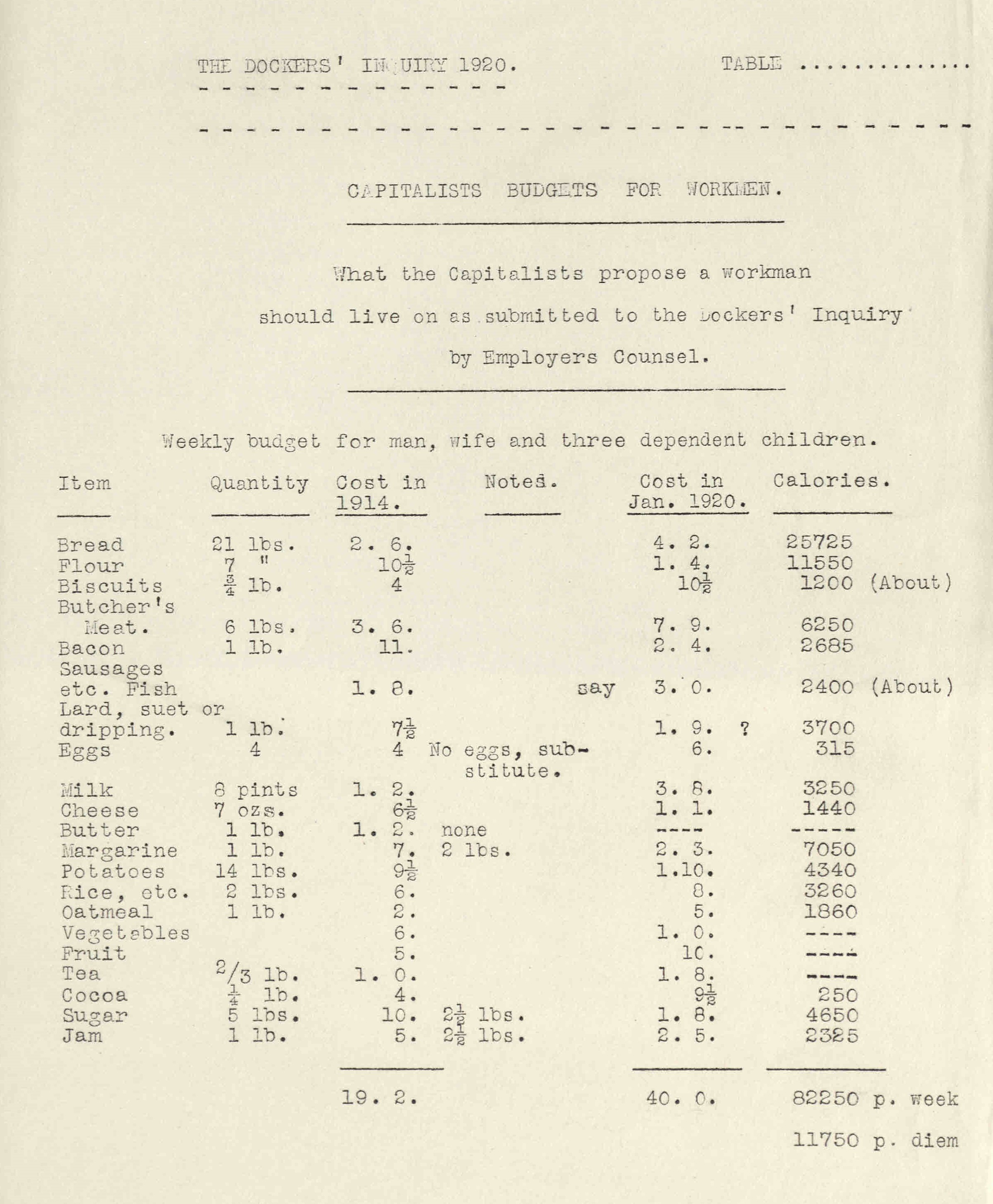Weekly budget proposed for workmen by the Employers Council to the Dockers Inquiry, it includes comparative figures for 1914 and 1920 (both financial cost and calorific value)