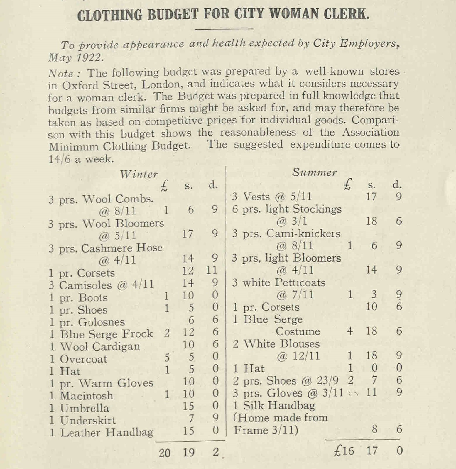 Information about the cost of winter and summer clothes "to provide appearance and health expected by City Employers", May 1922