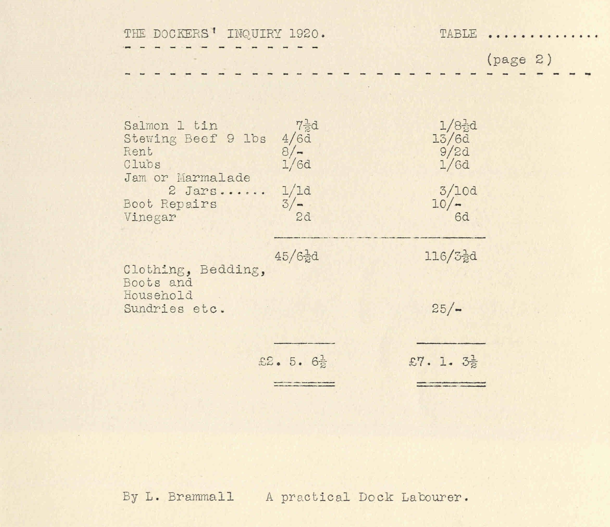 Weekly budget for L. Brammall of Birkenhead and his family in 1914 and 1920