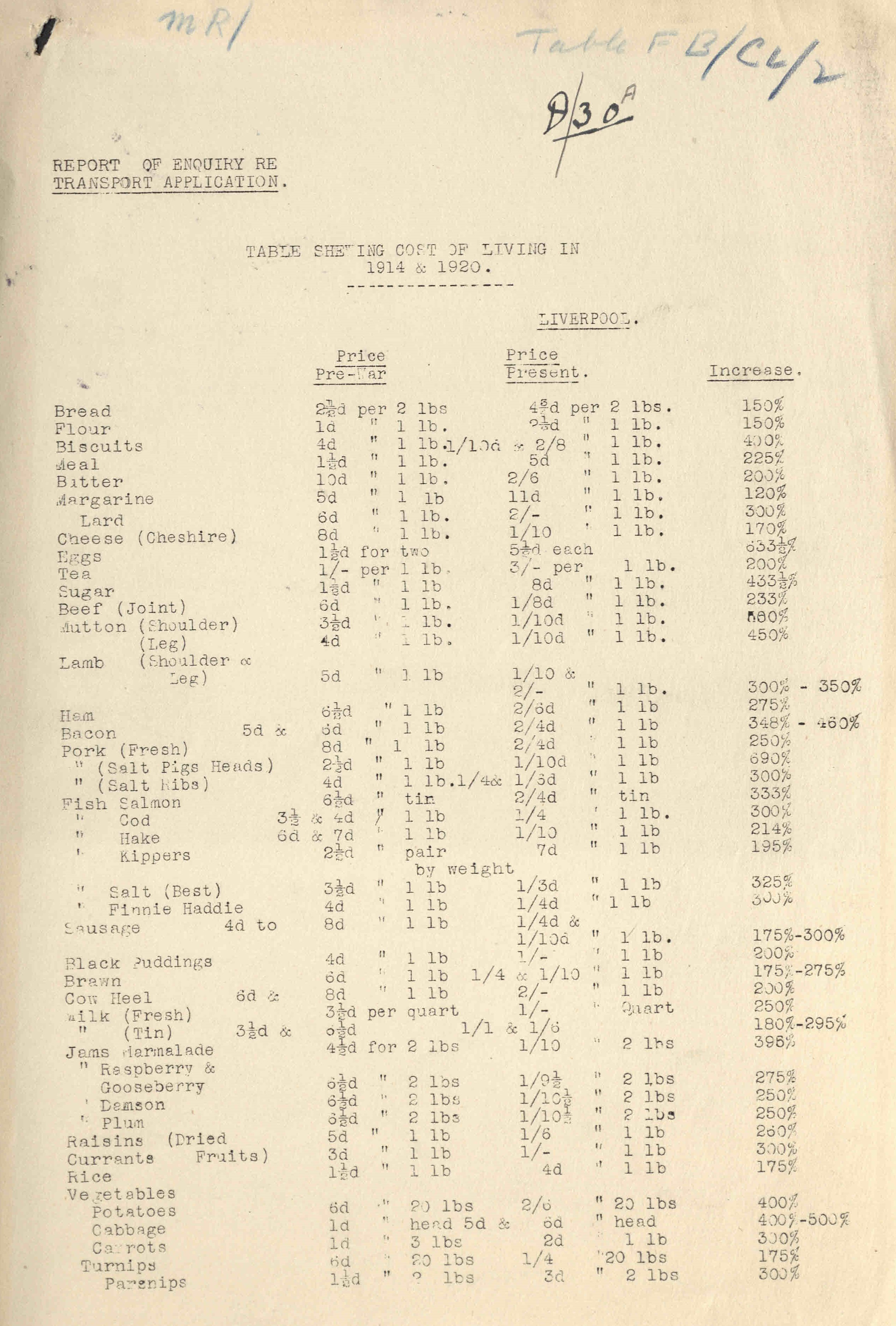 Liverpool: cost of living, 1914 and 1920