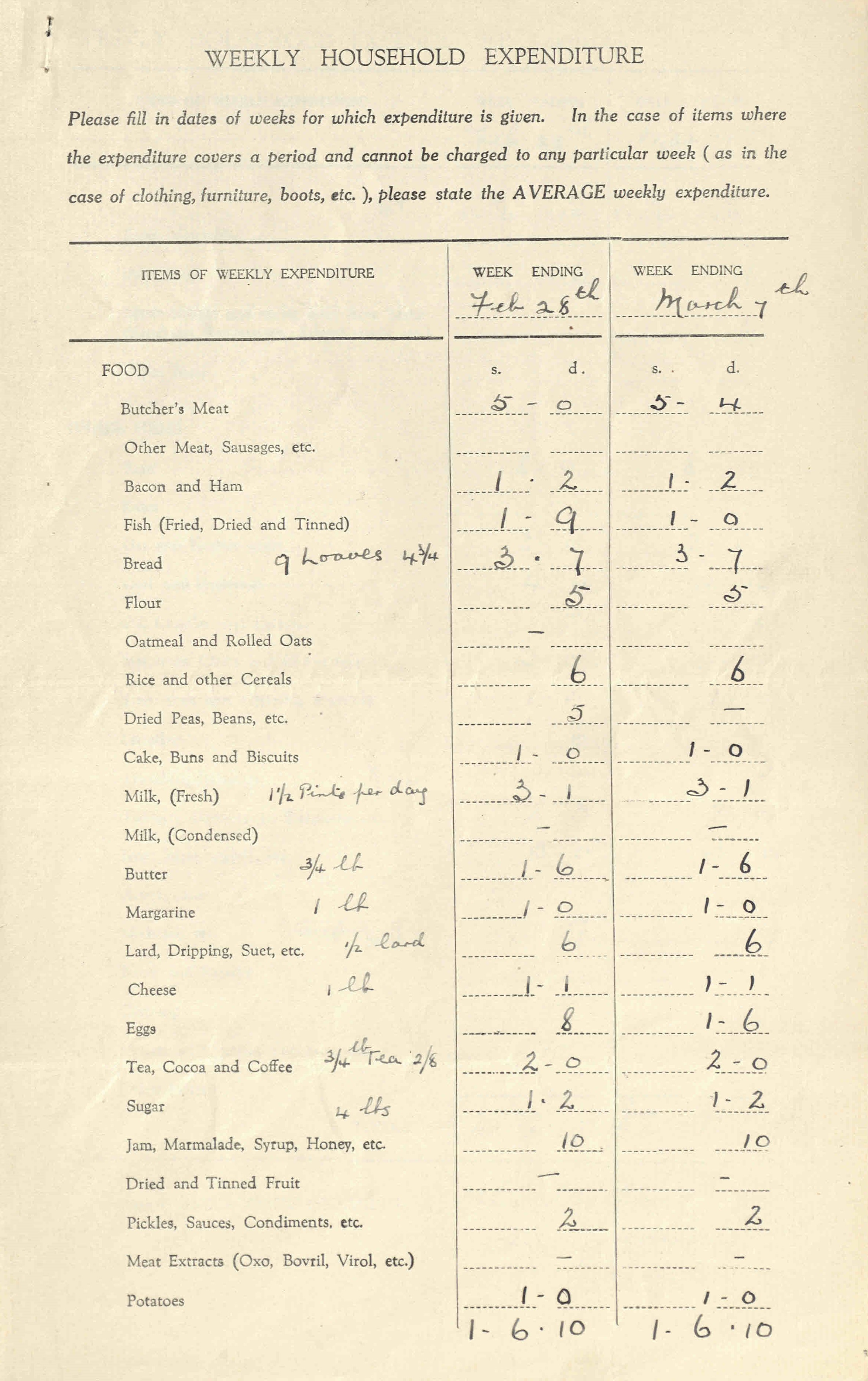 Form submitted by a Leicester postman for the Union of Post Office Workers' standard of living enquiry, 1926