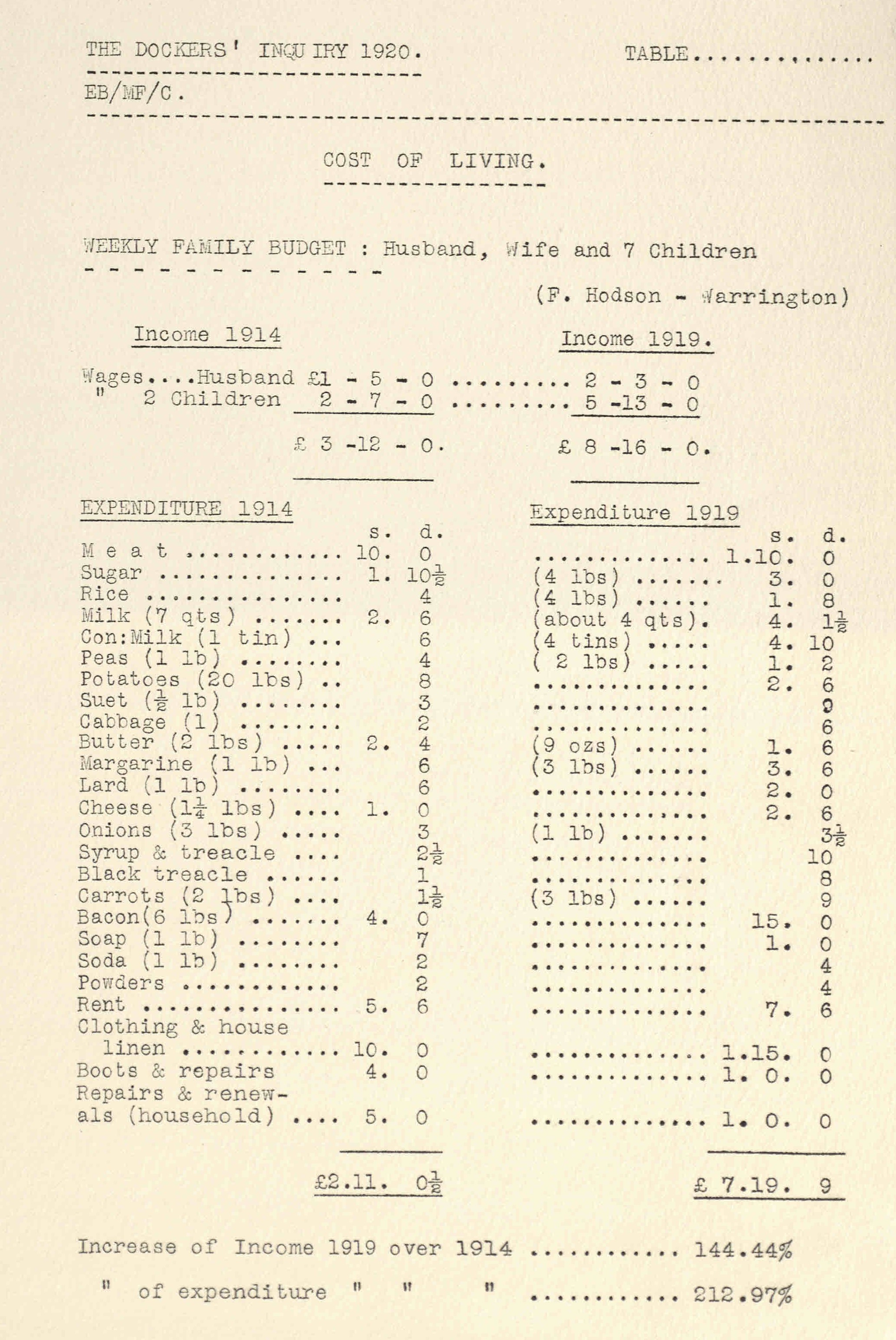 Outline of the weekly budget for a family of nine, comparing prices in 1914 and 1919 to highlight the levels of inflation in income and expenditure