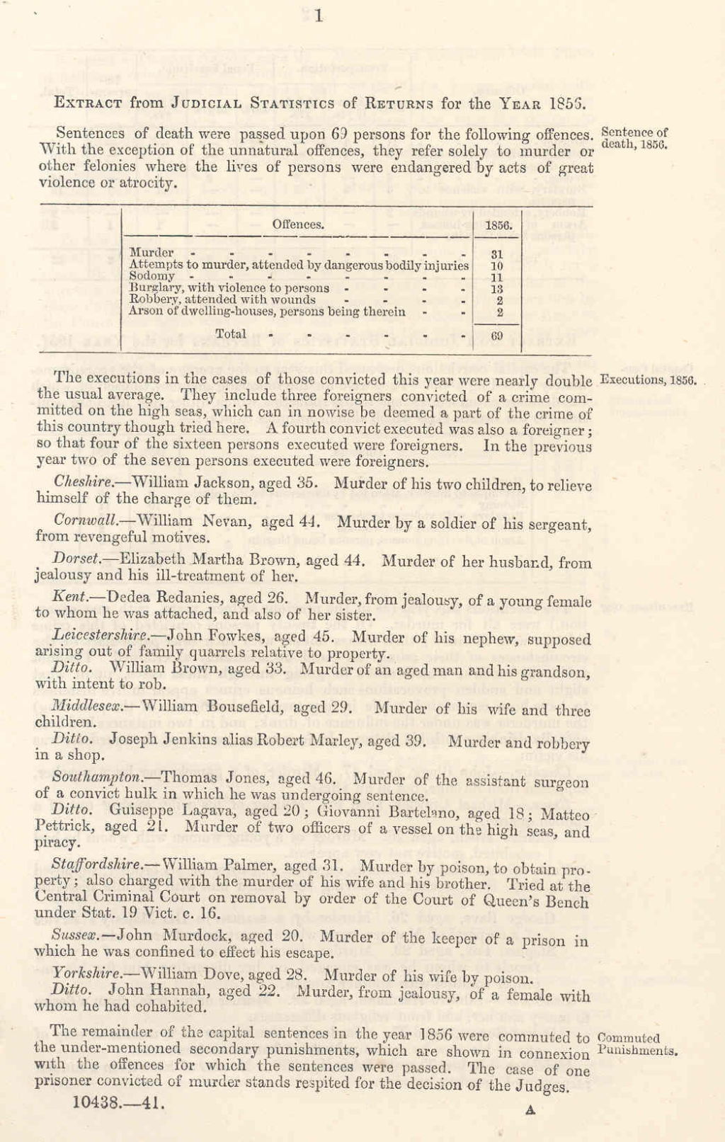 Extract from judicial statistics of returns for the year 1856