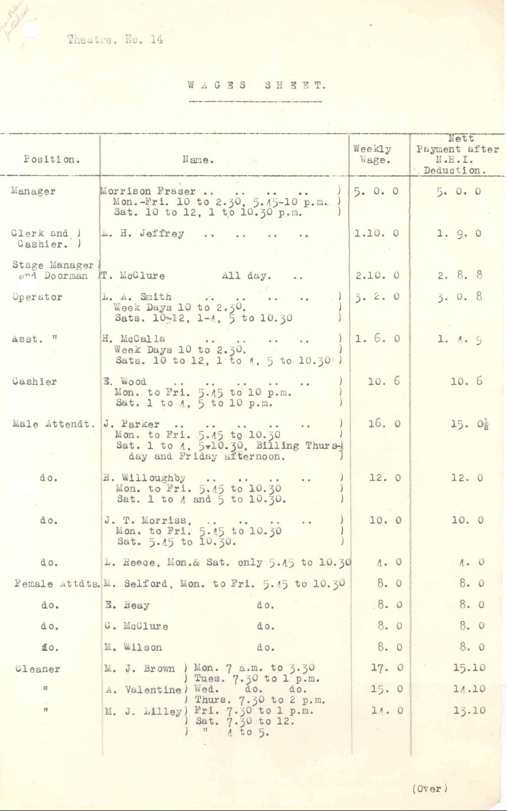 Wages sheet for cinema employees, 1931