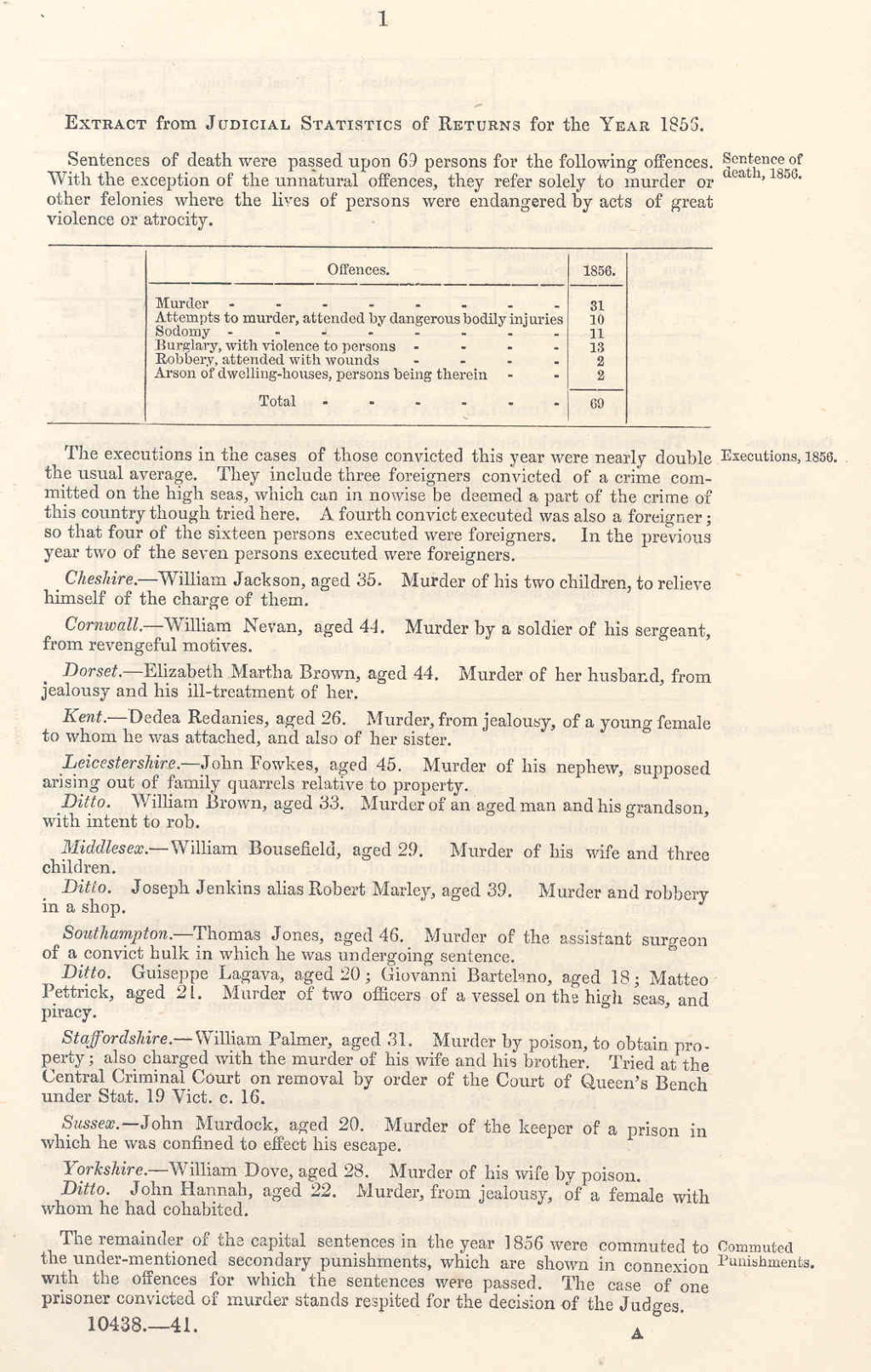 Extract from judicial statistics of returns for the year 1856