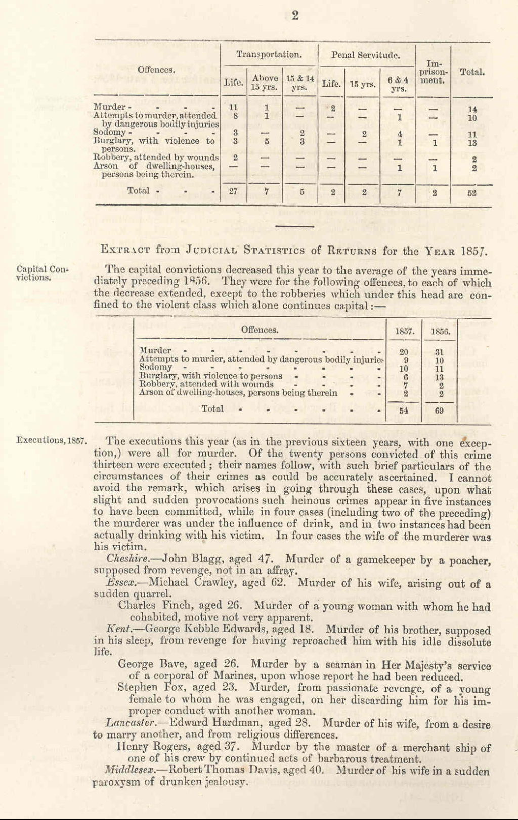 Extract from judicial statistics of returns for the year 1856