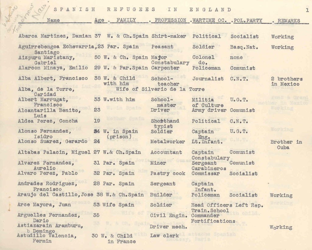 First page of a list of Spanish refugees in England under the care of the British Committee for Refugees from Spain, February 1940