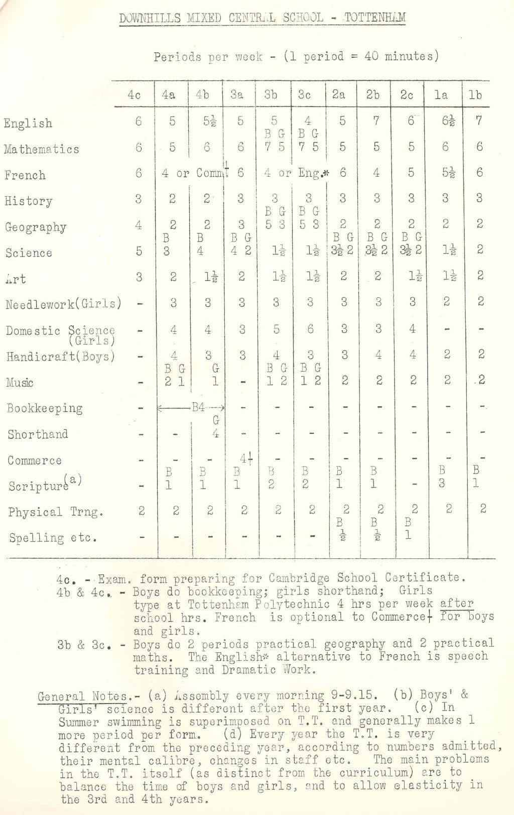 School syllabuses for two mixed schools in the London area, c.1934