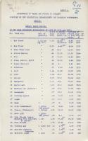 Retail trade prices of the most important necessaries of life in 1914 and 1921