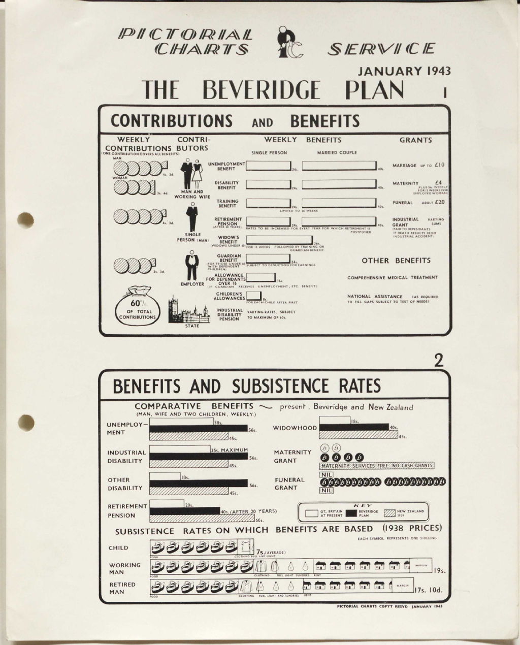 Beveridge Report: Pictoral charts with explanatory notes, January 1943