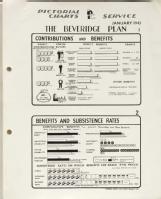 Beveridge Report: Pictoral charts with explanatory notes, January 1943