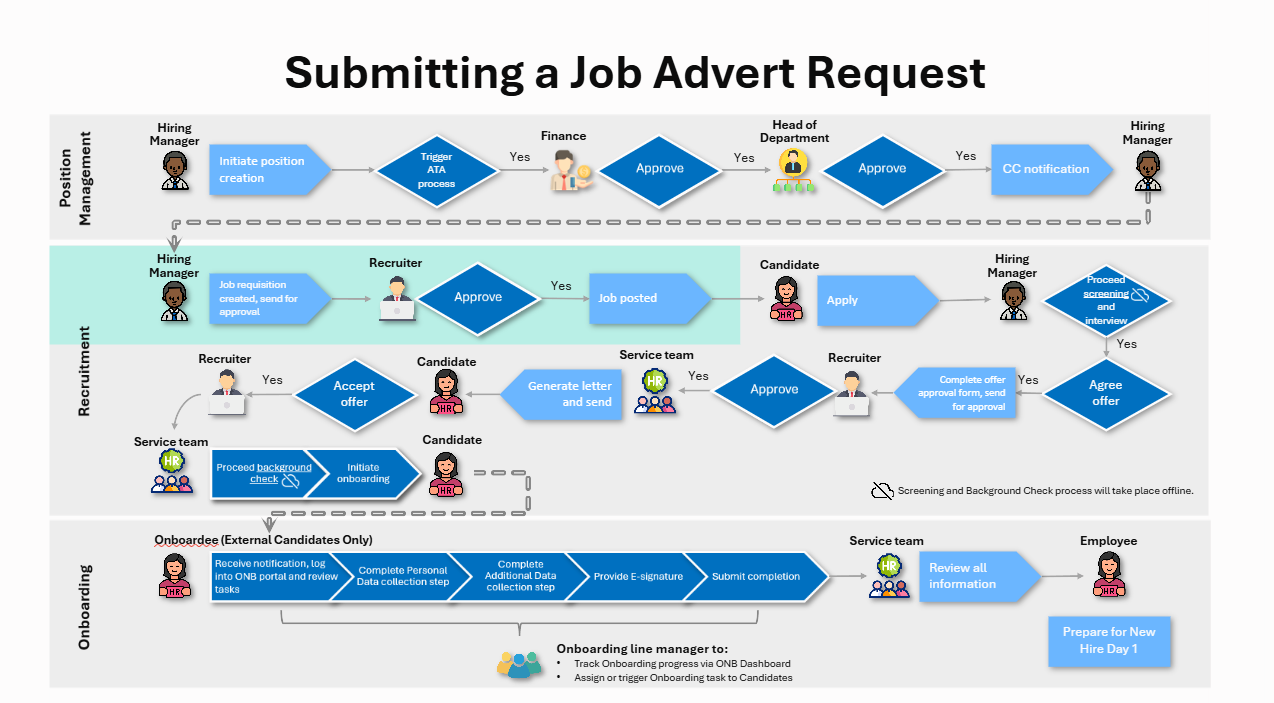 process clarity
