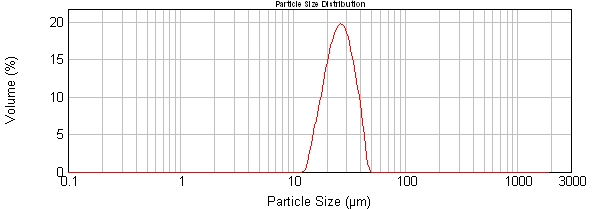particle_size_data_cropped.jpg