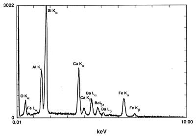 edx_spectrum_glass.png