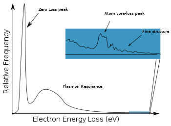 eels_spectrum.png