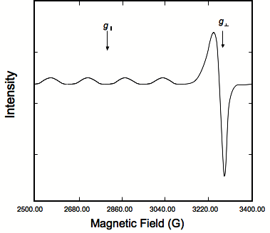 epr_spectrum_copper.png